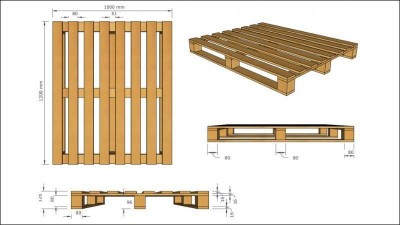 Tổng hợp kích thước pallet tiêu chuẩn Việt Nam và quốc tế – cập nhật mới nhất