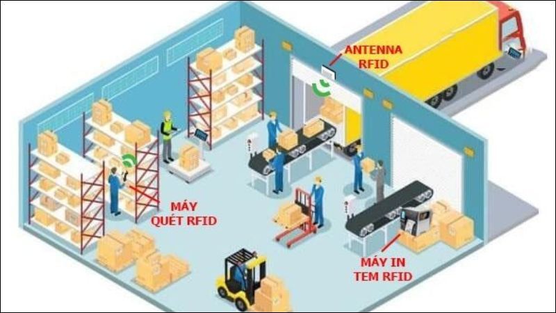 Pallet RFID